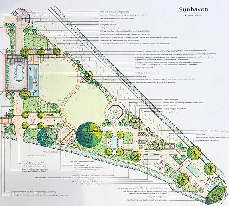 A Selection of Garden Layout Plans by Christina von Rothenburg