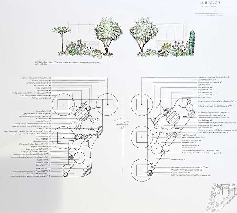 A Selection of Garden Layout Plans by Christina von Rothenburg